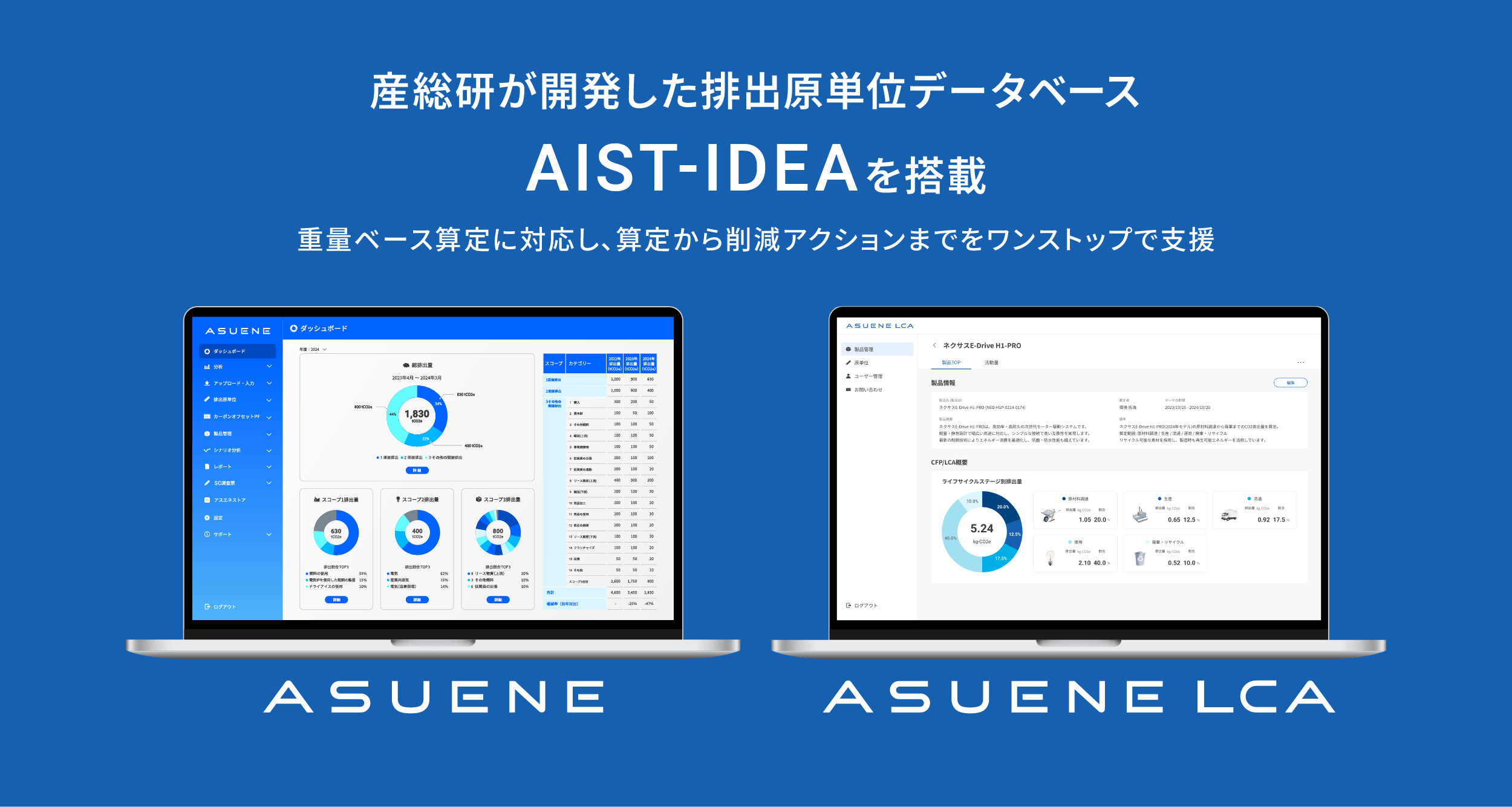 アスエネの「ASUENE」「ASUENE LCA」に、産総研が開発した国内最大級の排出原単位データベースの「AIST-IDEA」を搭載