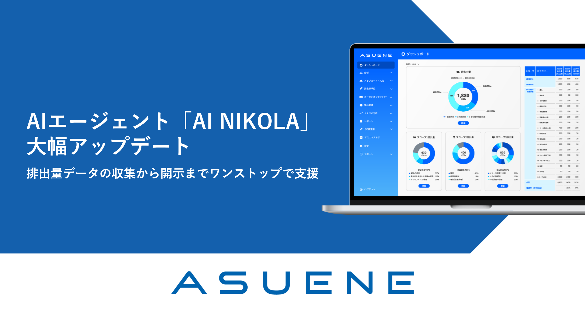 CO2排出量の見える化・削減・報告クラウド「ASUENE」、AIエージェント「AI NIKOLA」の大幅アップデート