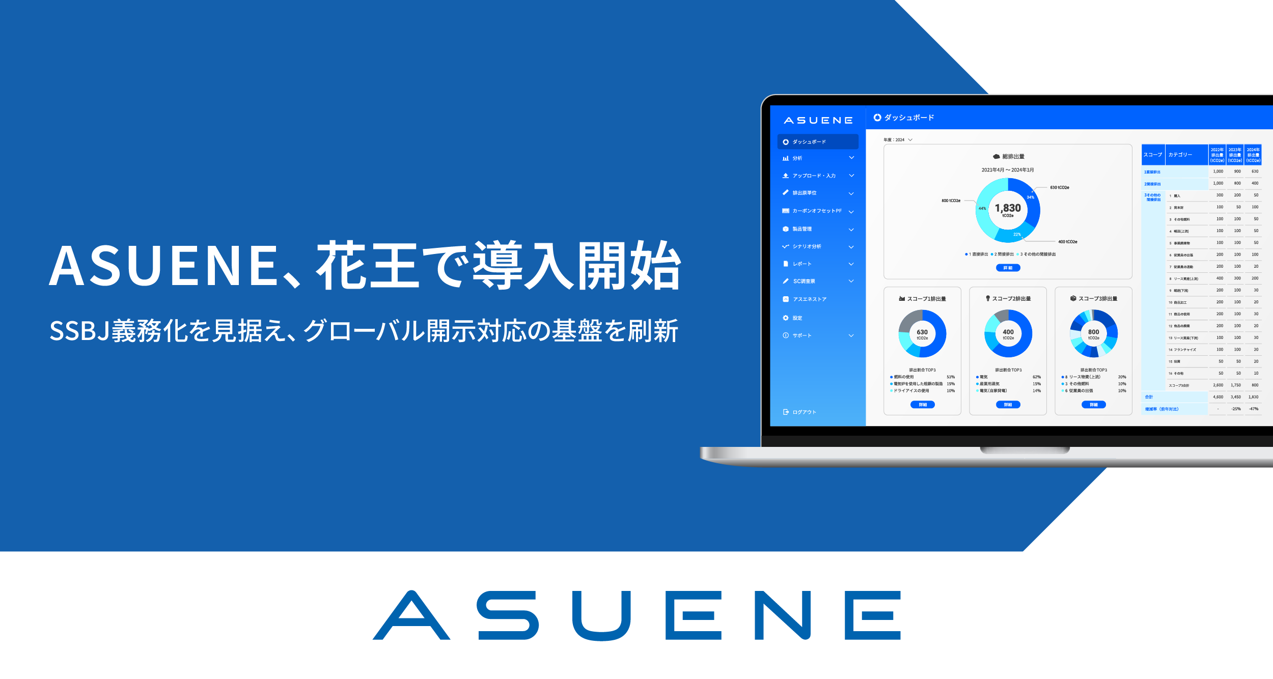アスエネ、花王にCO2排出量見える化・削減・報告クラウド「ASUENE」を導入