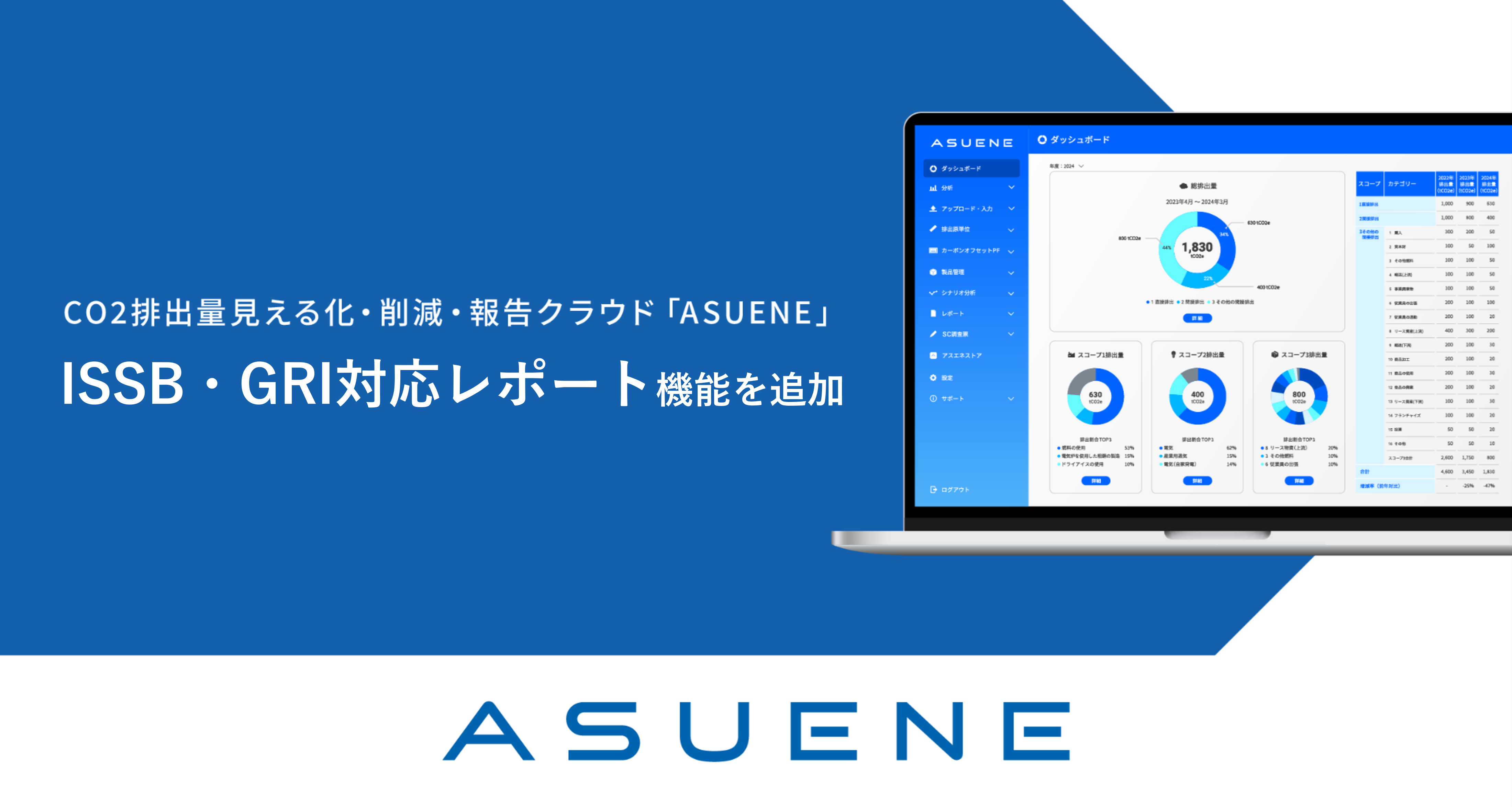 アスエネ、CO2排出量の見える化・削減・報告クラウド「ASUENE」にISSB・GRI対応のサステナビリティ報告機能を追加