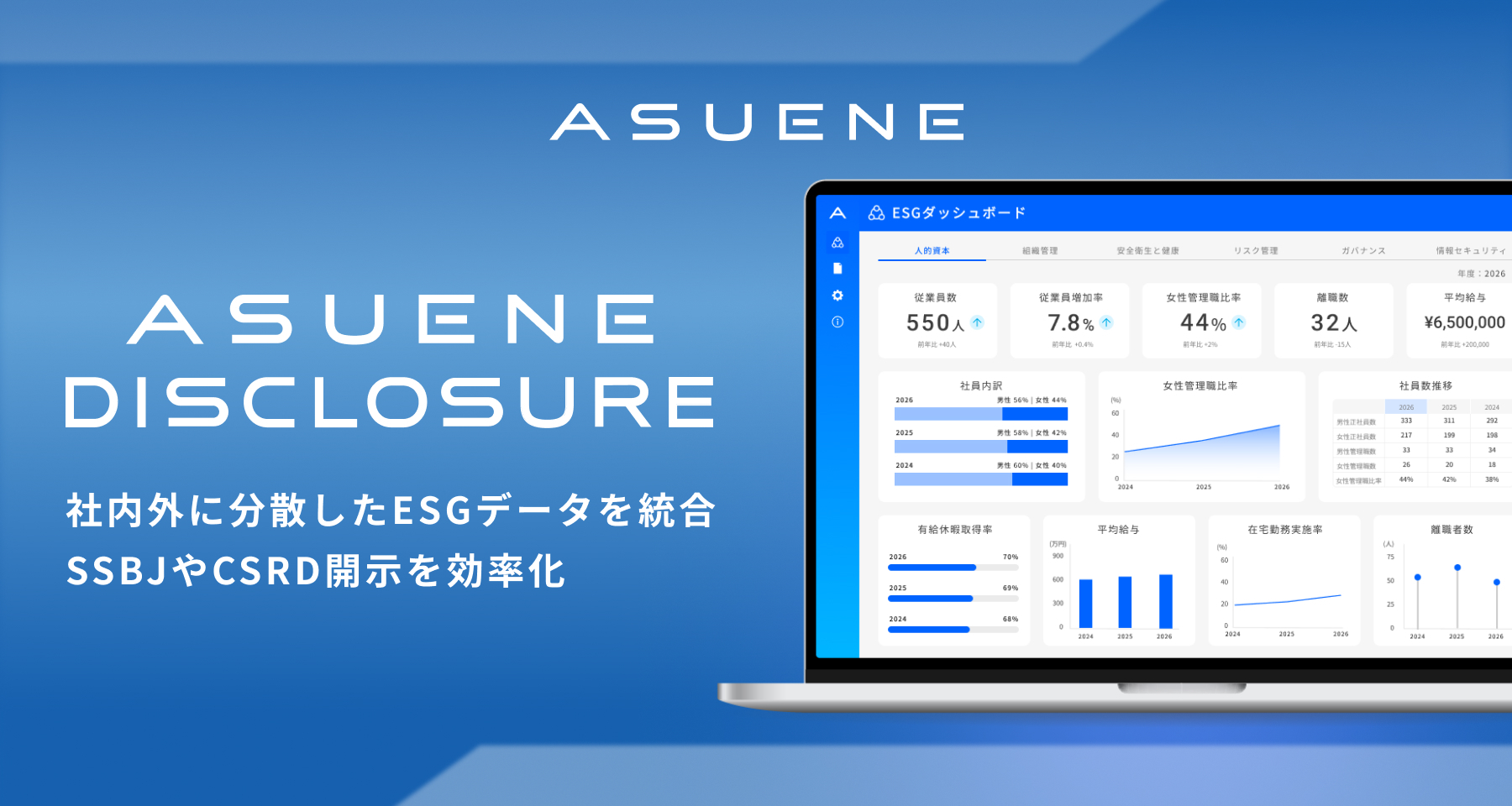 アスエネ、CO2排出量の見える化・削減・報告クラウド「ASUENE」に、独立型のESGレポート機能「ASUENE DISCLOSURE」を追加