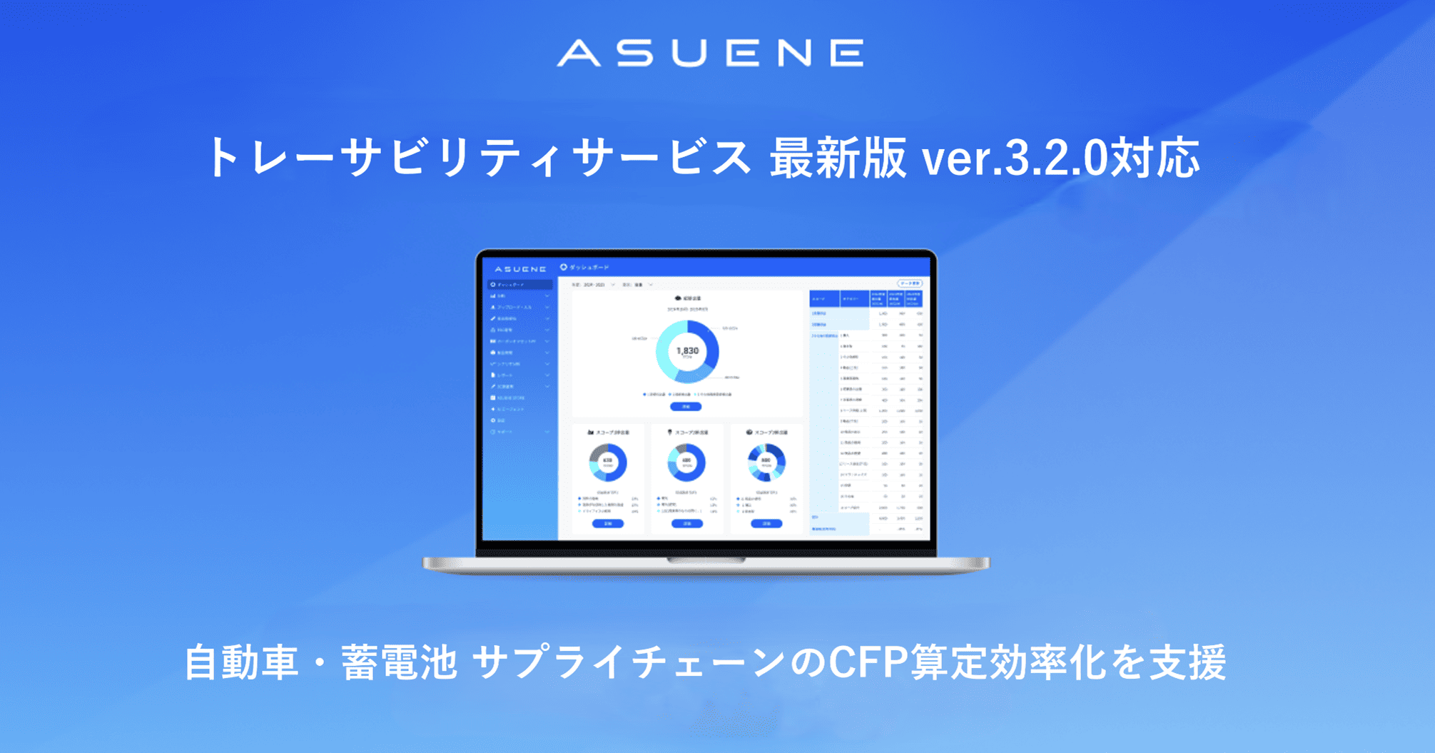 アスエネ、ABtCの最新版「トレーサビリティサービス」V3.2.0に認証アプリケーションとして対応