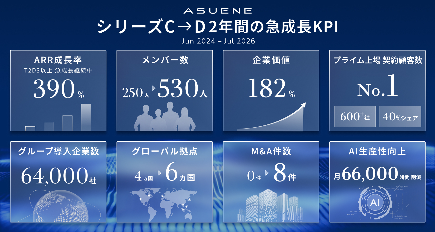 アスエネシリーズDトラクション
