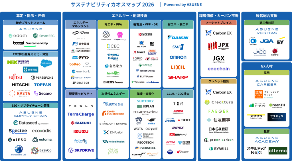 アスエネ、拡大するサステナビリティ市場がひと目でわかる「サステナビリティカオスマップ 2026」を公開