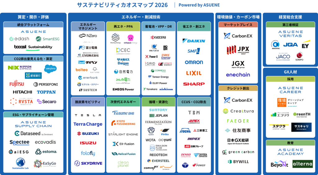 アスエネ、拡大するサステナビリティ市場がひと目でわかる「サステナビリティカオスマップ 2026」を公開
